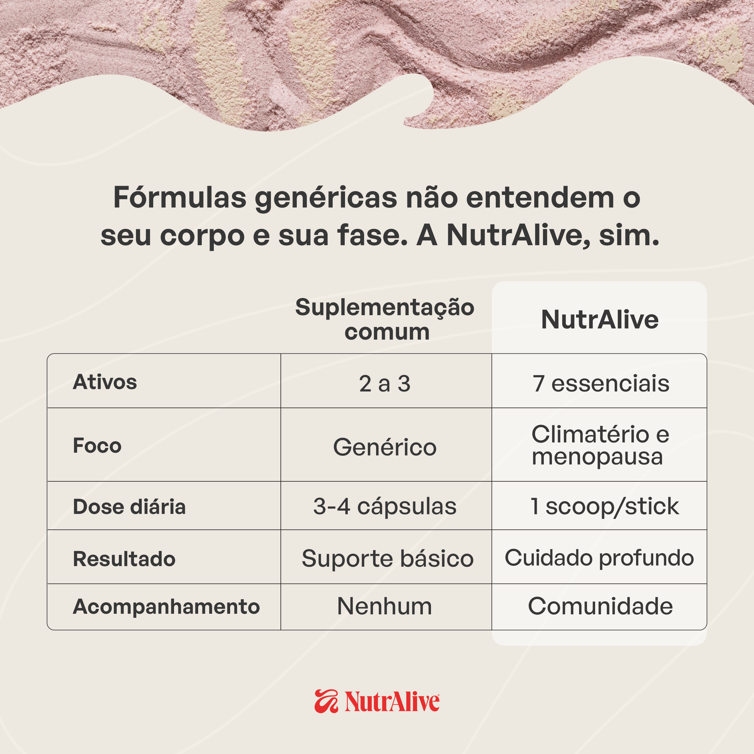 Suplemento Alimentar NutrAlive 97,5g (15 doses)
